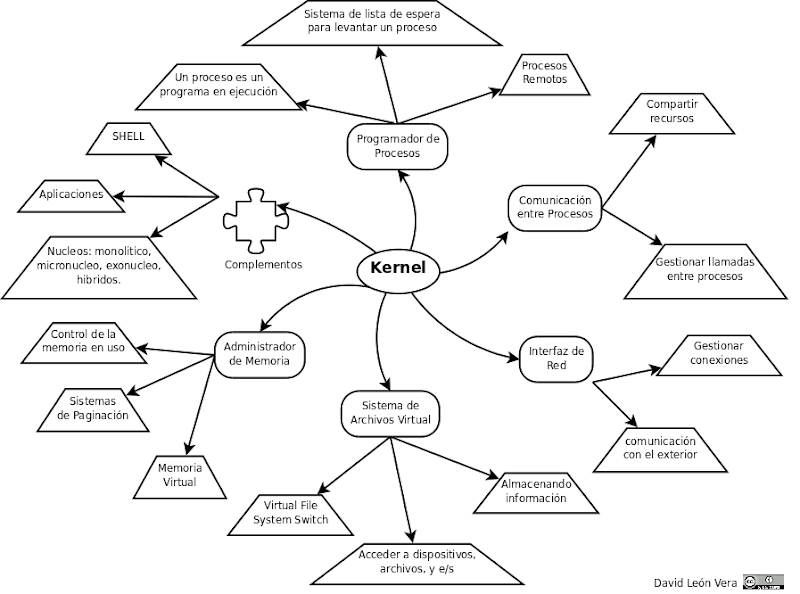 esquema