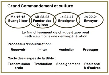 Grand Commandement et culture