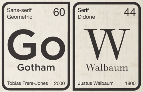 typefaces-closeup
