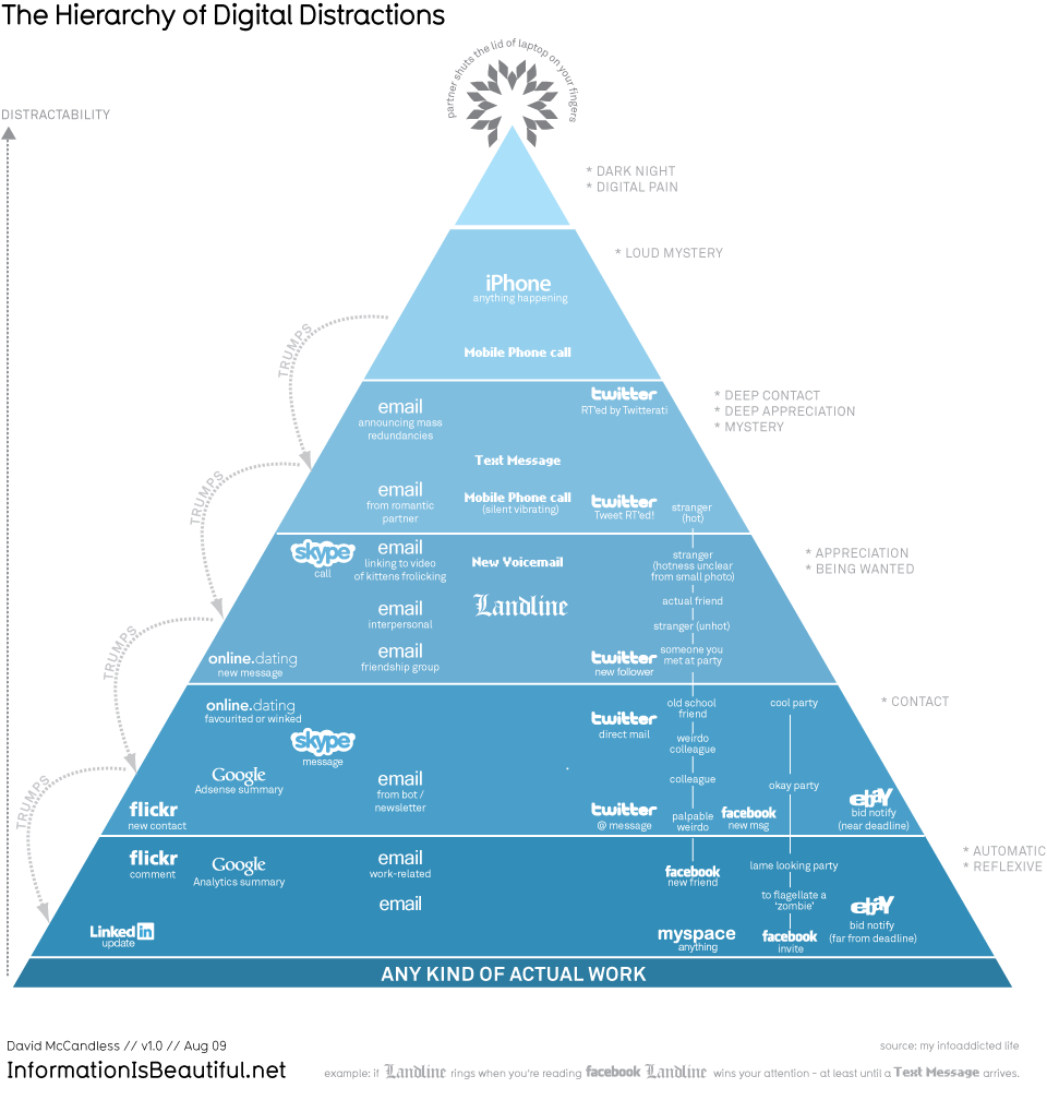 [hierarchy_distractions[2].gif]