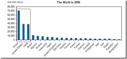 World-2050