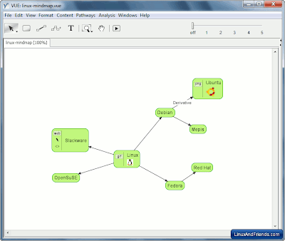 Visual Understanding Environment User Interface