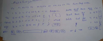 Key positions on Keyboard My keyboard key positions
