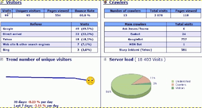 CrawlTrack Web Analytics CrawlTrack Web Analytics