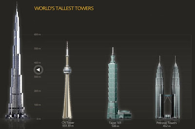 Burj Dubai Tower