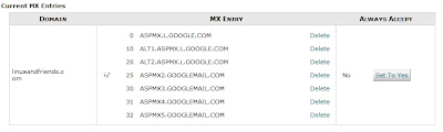 Google Apps MX Entry Google Apps MX Entry