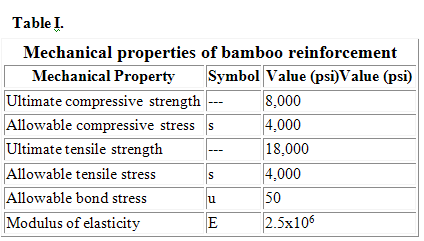 bamboo reinforced concrete 1