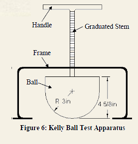 kelly ball Test