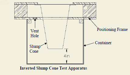 Inverted Slump Test