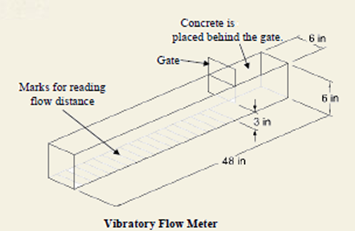 Vibratory FLow Meter