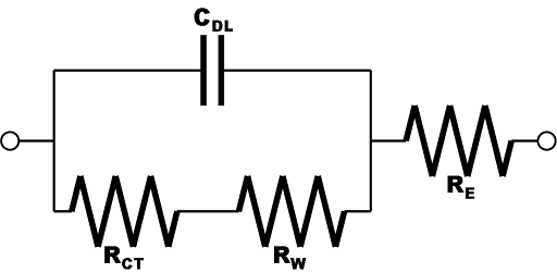 Lumper Parameter Model