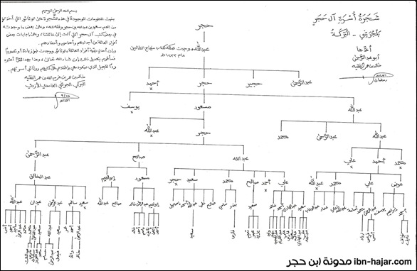 شجرة عائلة آل حجر