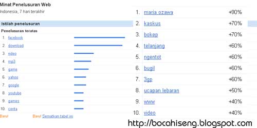 keyword panas bugil telangjang bokep