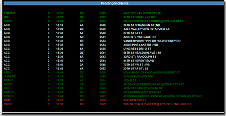 PSSI Police Status Monitor PSSI Police Status Monitor