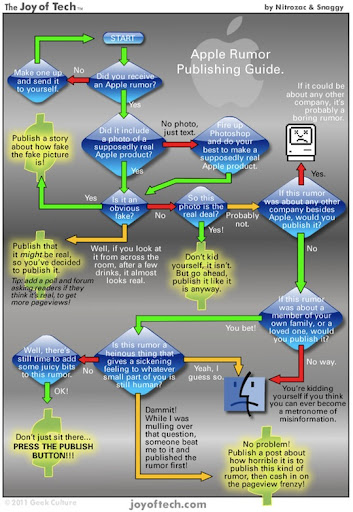 Apple-rumors-guide-2011-04-1-07-21.jpg