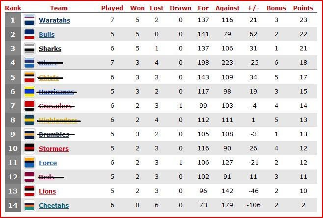 [Super 14 Table[3].jpg]