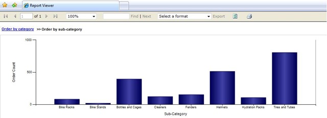 [Order by SubCategory[3].jpg]