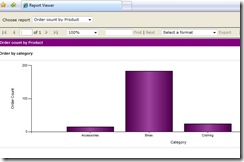 order count by product