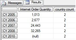 [Total result for all countries[3].jpg]