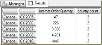 Dynamic set result with Canada on rows