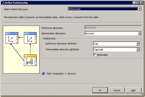 materialized option