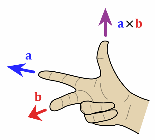 [507px-Right_hand_rule_cross_product[6][5].gif]