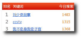 刘少奇故事 刘少奇故事