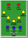 3-5-2 3-5-2