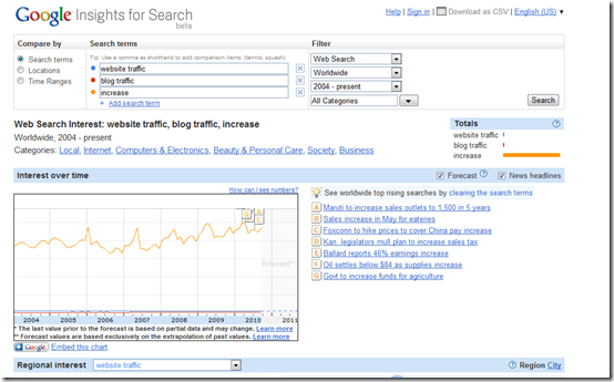 Best Ways to Know What People are Searching in Google or Web