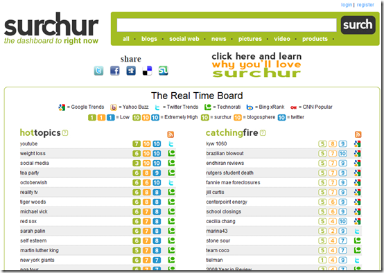 Best Ways to Know What People are Searching in Google or Web