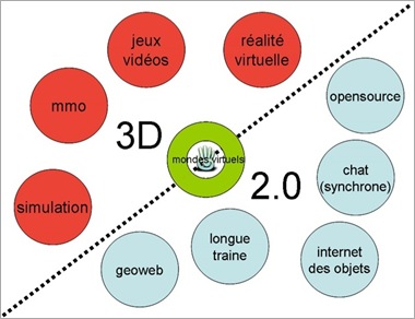 Web 2.0-3D