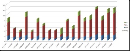 Week21WeeklyDistances%5B1%5D_thumb%5B1%5D.jpg?imgmax=800