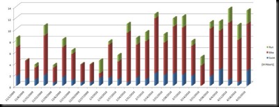 Week14WeeklyDistances%5B1%5D_thumb%5B1%5D.jpg?imgmax=800
