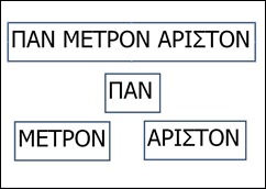 PANMETRONARISTON PANMETRONARISTON