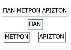 PANMETRONARISTON