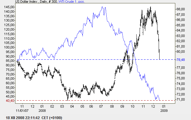 [oilusdindex10.png]