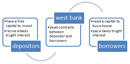[west bank model[1].png]