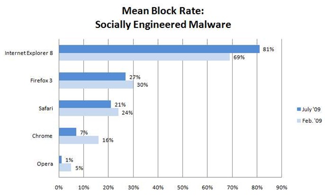 [ericlaw_smartscreenprotection_1[3].jpg]