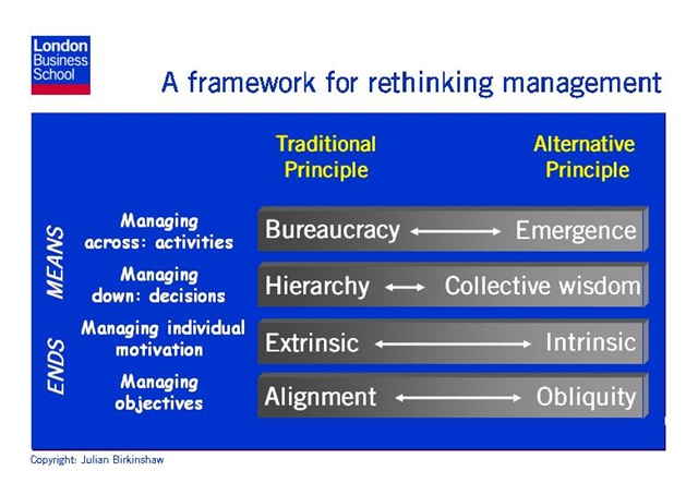 [JulianBirkinshawManagementmodel3.jpg]