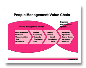 human resources talent management handbook The talent management handbook: creating a sustainable competitive advantage by selecting, developing, and promoting the best people. human resources talent management handbook The talent management handbook: creating a sustainable competitive advantage by selecting, developing, and promoting the best people.