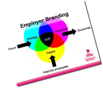 find arizona employer identification number