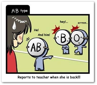 AB Group