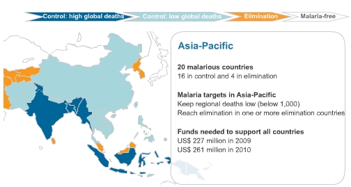 Malaria in Asia-Pacific