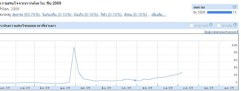 Search Result for "flu 2009" aroundthe world