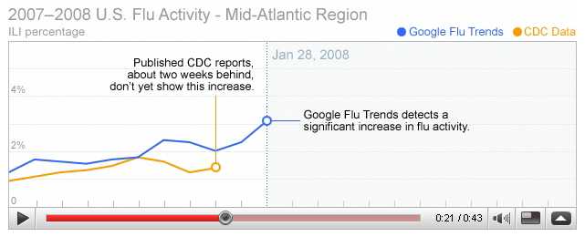 U.S. Flue ACtivity - Mid-Atlantic Region