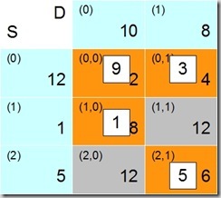 q33qoi5e