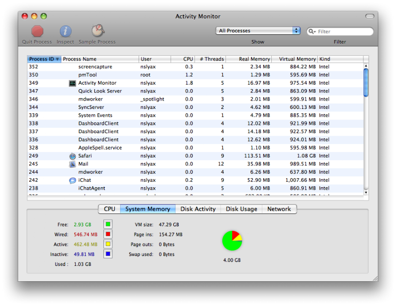 Activity Monitor - Memory Tab