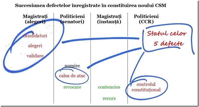 11_02_09 cv--statul celor 5 defecte