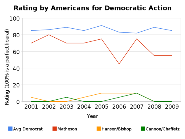 [rating_by_americans_for_democratic_a[2].png]