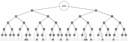 800px-Morse_code_tree3 800px-Morse_code_tree3